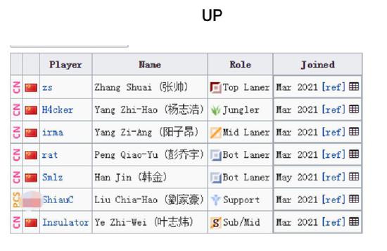 Predecessor新手必看攻略