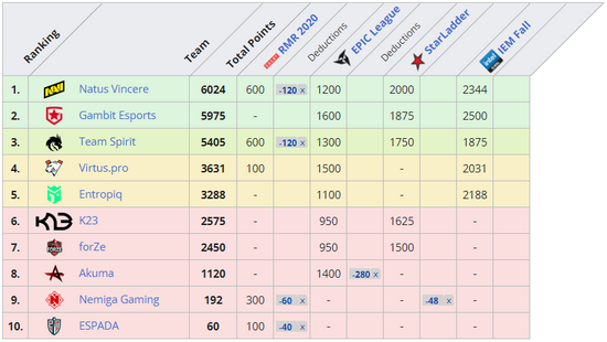 2025年商店公告重磅发布即将来临