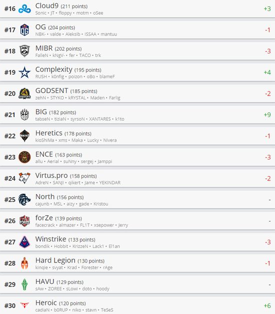 LOL电竞世界杯八强抽签揭晓 全华班目标冲击四强