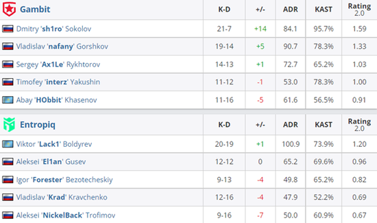 LPL第三阶段精彩回顾：TES完美零封BLG