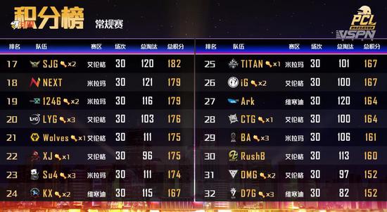 2026年绝地求生PGS赛季精彩开幕视频回顾