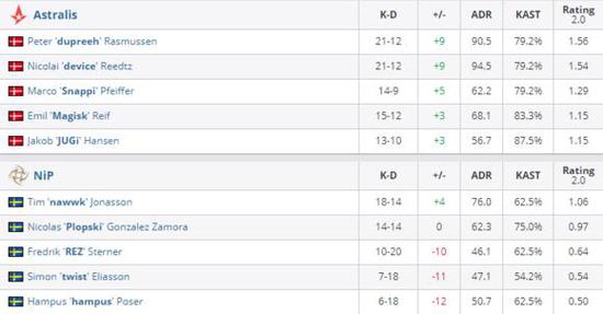 无畏契约手游全满级攻略与永租福利介绍